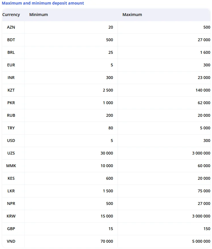 Glory Casino payment methods and withdrawal limits in BDT